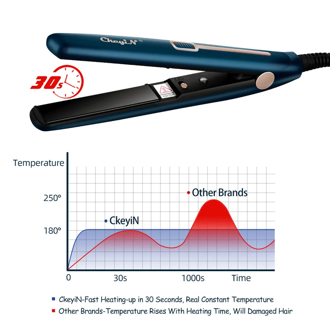 Perfect Hair in Minutes with the 2-in-1 Mini Straightener - silkyvelour
